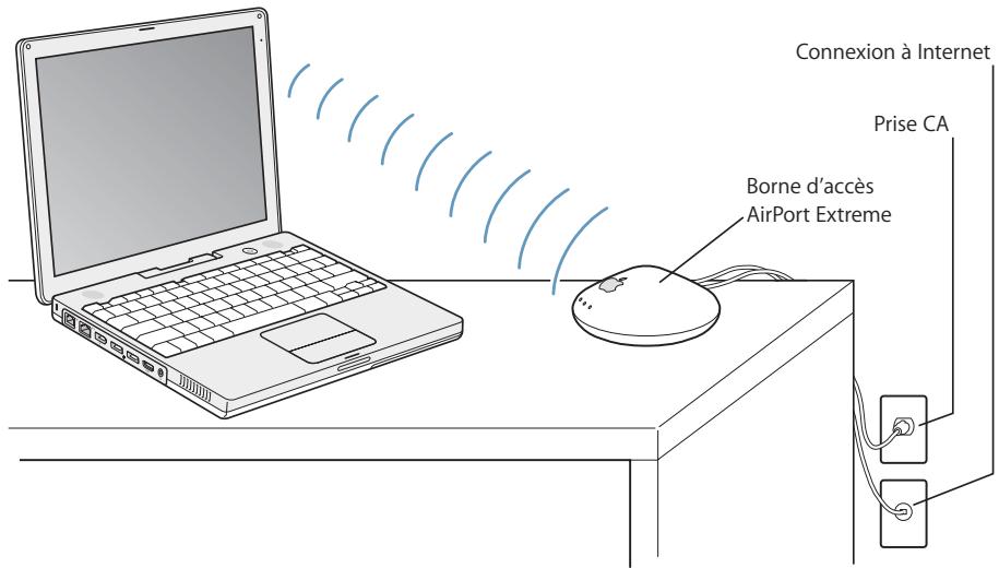 APPLE iBook G4 - Mode d'accès sans fil à internet via airport extreme - 1