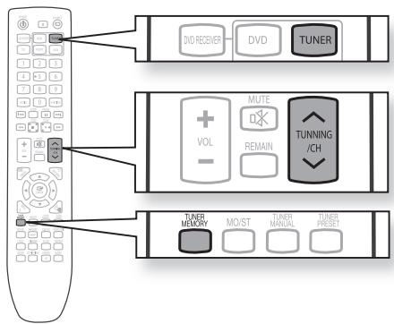 SAMSUNG HT-X620T/XE - PRÉ-RéGLAGE DES STATIONS - 1