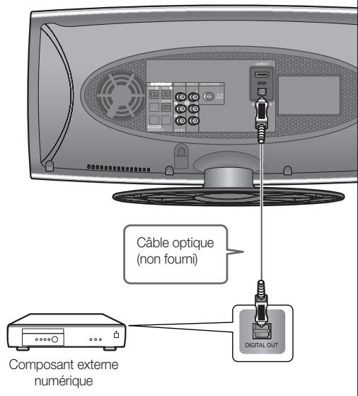 SAMSUNG HT-X620T/XE - BRANCHEMENT D'UN PÉRIPHÉRIQUE AUDIO EXTERNE (Suite) - 2