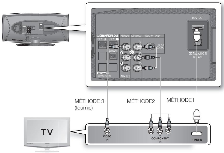 SAMSUNG HT-X620T/XE - BRANCHEMENT DE LA SORTIE VIDÉO AU TÉLEVISEUR - 1