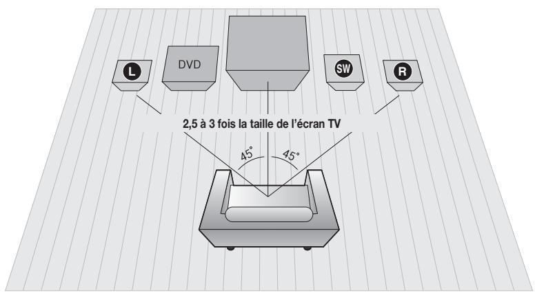 SAMSUNG HT-X620T/XE - CONNEXION DES ENCEINTES - 1