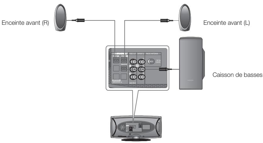 SAMSUNG HT-X620T/XE - Connexion des enceintes - 2