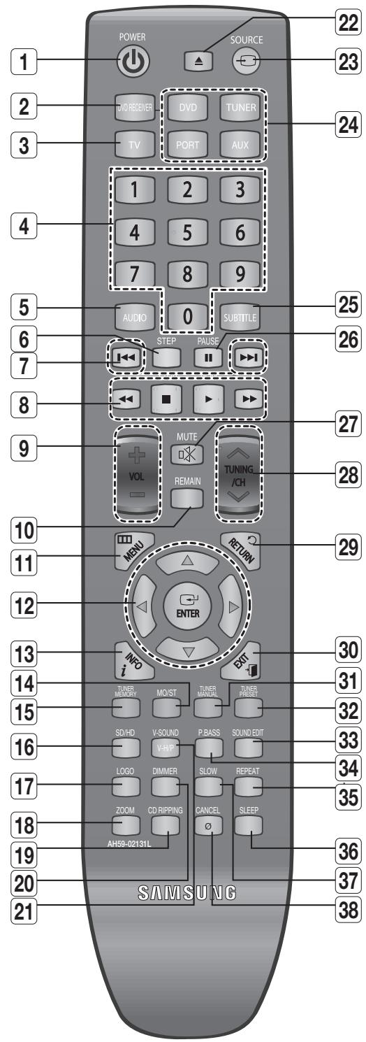 SAMSUNG HT-X620T/XE - PANNEAU AVANT - 3