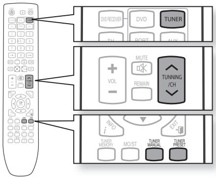 SAMSUNG HT-X620T/XE - Télécommande - 1