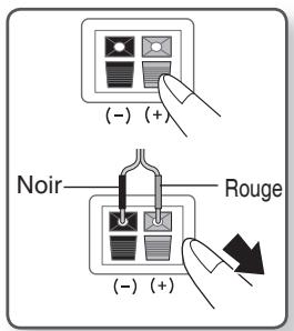 SAMSUNG HT-X620T/XE - Connexion des enceintes - 1