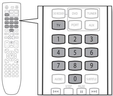 SAMSUNG HT-X620T/XE - Exemple : pour un téléviseur Samsung - 1