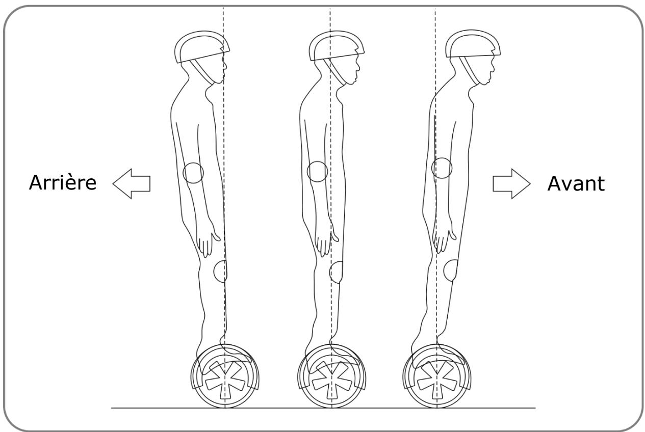 URBAN GLIDE GLIDE 65 CARBON - Comment utiliser le gyropode - 1