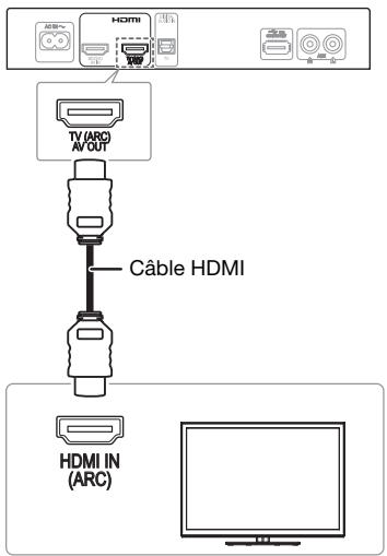 PANASONIC SCHTE180EGS - Connecter un téléviseur compatible ARC - 1