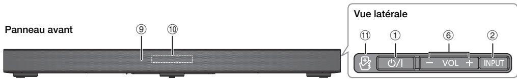 PANASONIC SCHTE180EGS - Présentation des commandes - 2