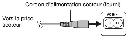 PANASONIC SCHTE180EGS - Raccordement du cordon d'alimentation secteur - 1