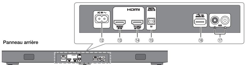 PANASONIC SCHTE180EGS - Présentation des commandes - 3