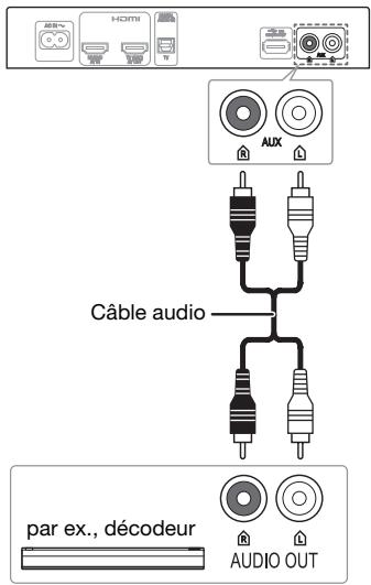 PANASONIC SCHTE180EGS - Connexion d'un autre équipement (AUX) - 1