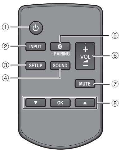 PANASONIC SCHTE180EGS - Présentation des commandes - 1