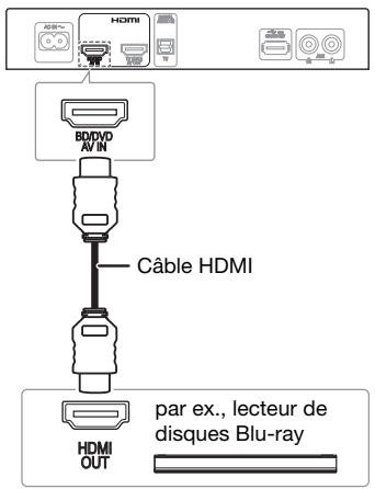 PANASONIC SCHTE180EGS - Connexion d'un pérophérique compatible HDMI - 1