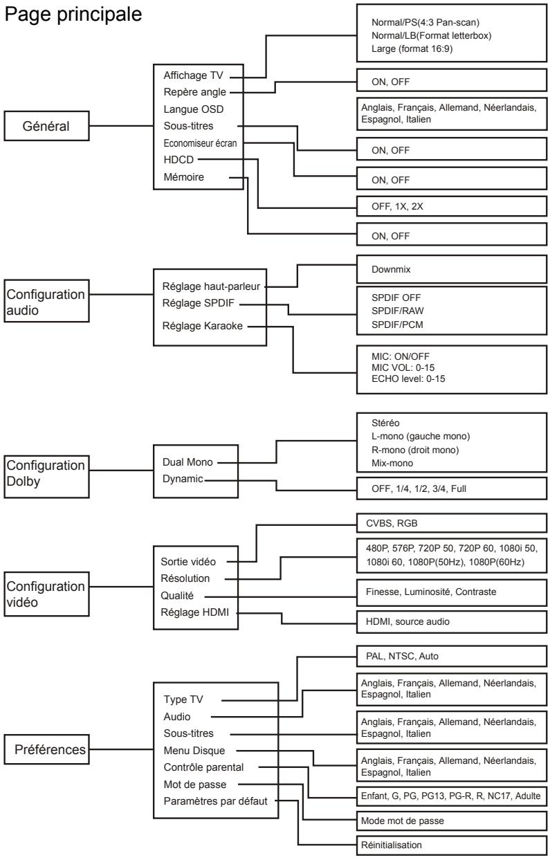 TAKARA KDV104 - Activation de la sortie HDMI - 1