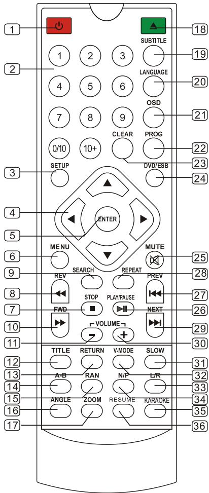 TAKARA KDV104 - Description des fonctions de la télécommande - 1