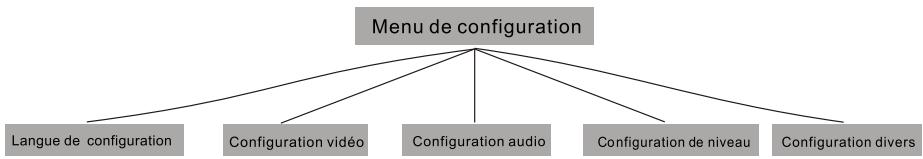 TAKARA KDV104 - Réglages DVD - 1