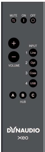 DYNAUDIO Xeo Connect - Control elements - 1
