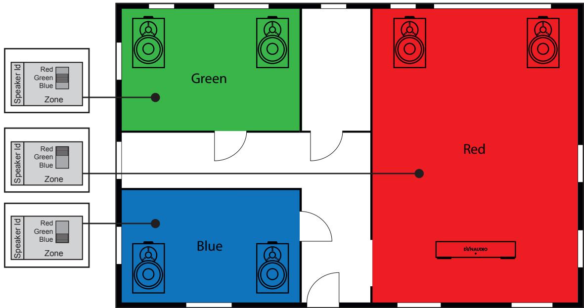 DYNAUDIO Xeo Connect - Division into audio zones - 1