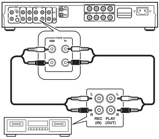 ONKYO A-5VL - Connexion d'un enregistreur de cassette ou de minidisc - 1