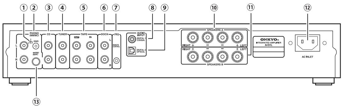 ONKYO A-5VL - Panneau arrêté - 1