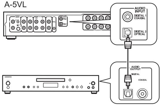 ONKYO A-5VL - Connexion d'un dispositif de lecture numérique (optical) - 1