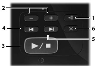 GIGASET AS 405 duo - Présentation de la base - 1