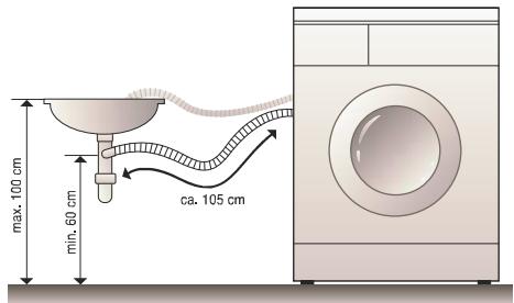 DAEWOO DWC-RD1431 - Installation pour la vidange - 1
