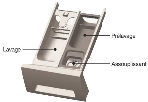 DAEWOO DWC-RD1431 - Ajout du détergent - 1