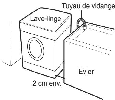 DAEWOO DWC-RD1431 - Emplacement du lave-linge - 1