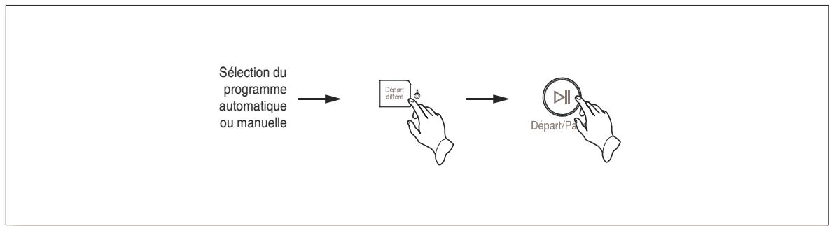 DAEWOO DWC-RD1431 - LAVAGE DÉPART DIFFÉRÉ - 1