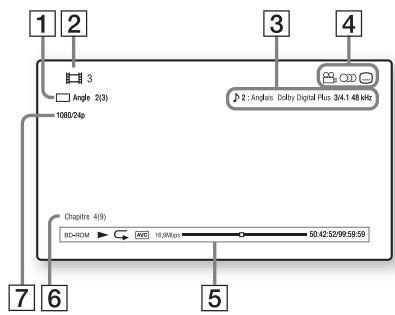 SONY BDV-F500 - Affichage des informations de lecture - 1