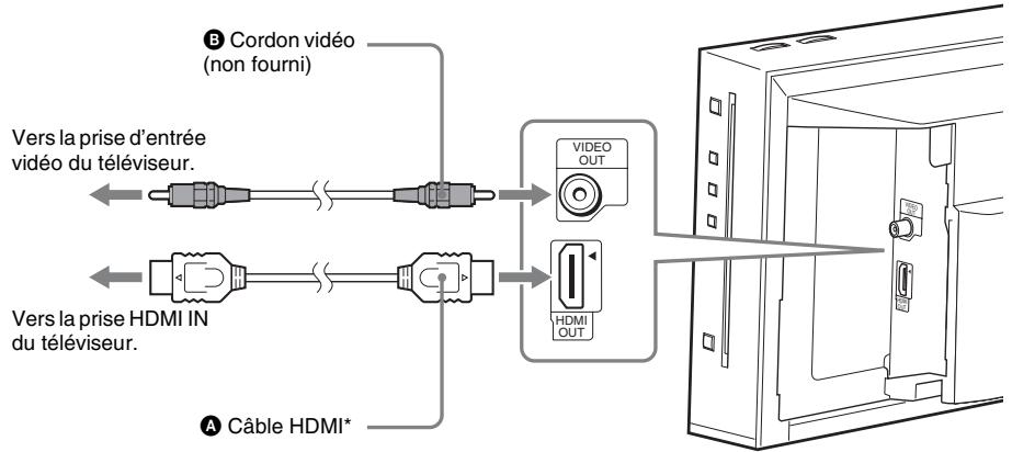 SONY BDV-F500 - Raccordement du téléviseur (connexion video) - 1