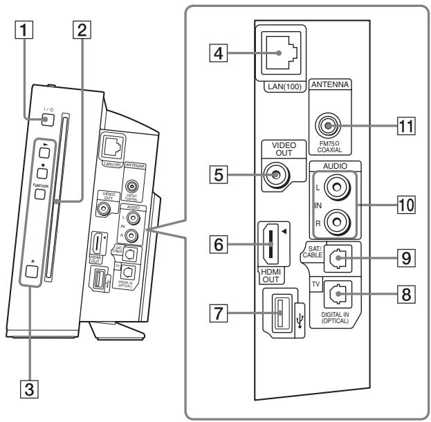SONY BDV-F500 - Appareil - 2