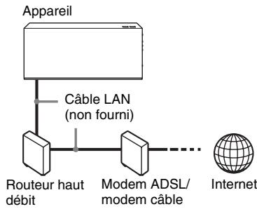 SONY BDV-F500 - Configuration à fil - 1