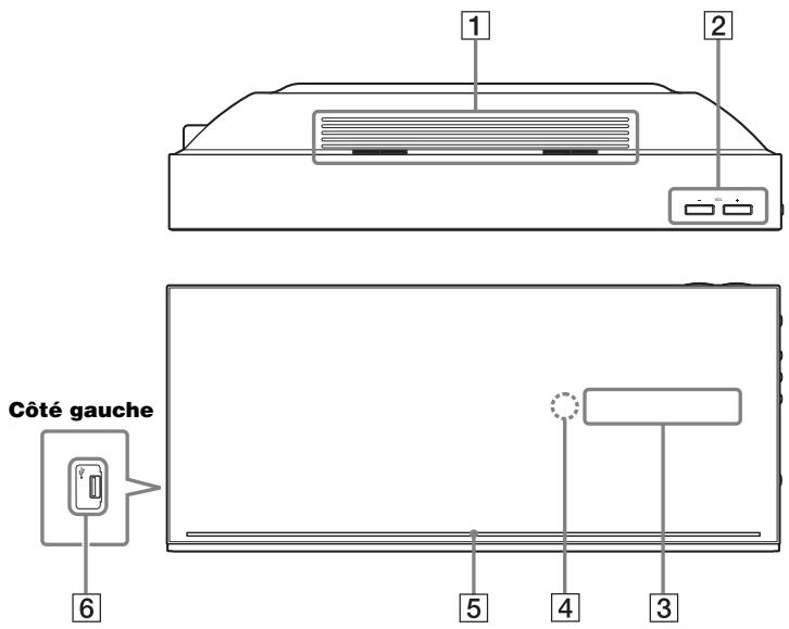 SONY BDV-F500 - Appareil - 1