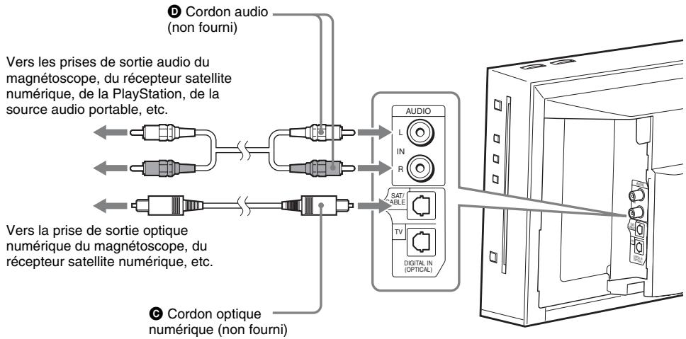 SONY BDV-F500 - Raccordement des autres composants - 2