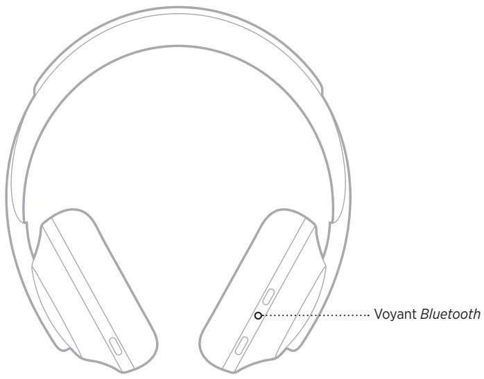 HP 7OONOIR - VOYANT bluetooth - 1