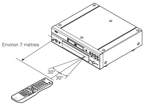 DENON DVD3910 - Utilisation de la télécommande - 1