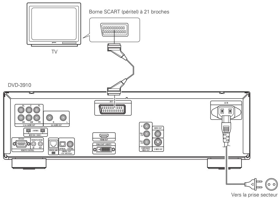 DENON DVD3910 - Connexion sur une télévision avec une borne SCART (Pour le modele Européen seulement) - 1