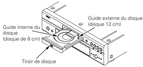DENON DVD3910 - CHARGEMENT DES DISQUES - 1
