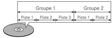 DENON DVD3910 - Par example: - 1
