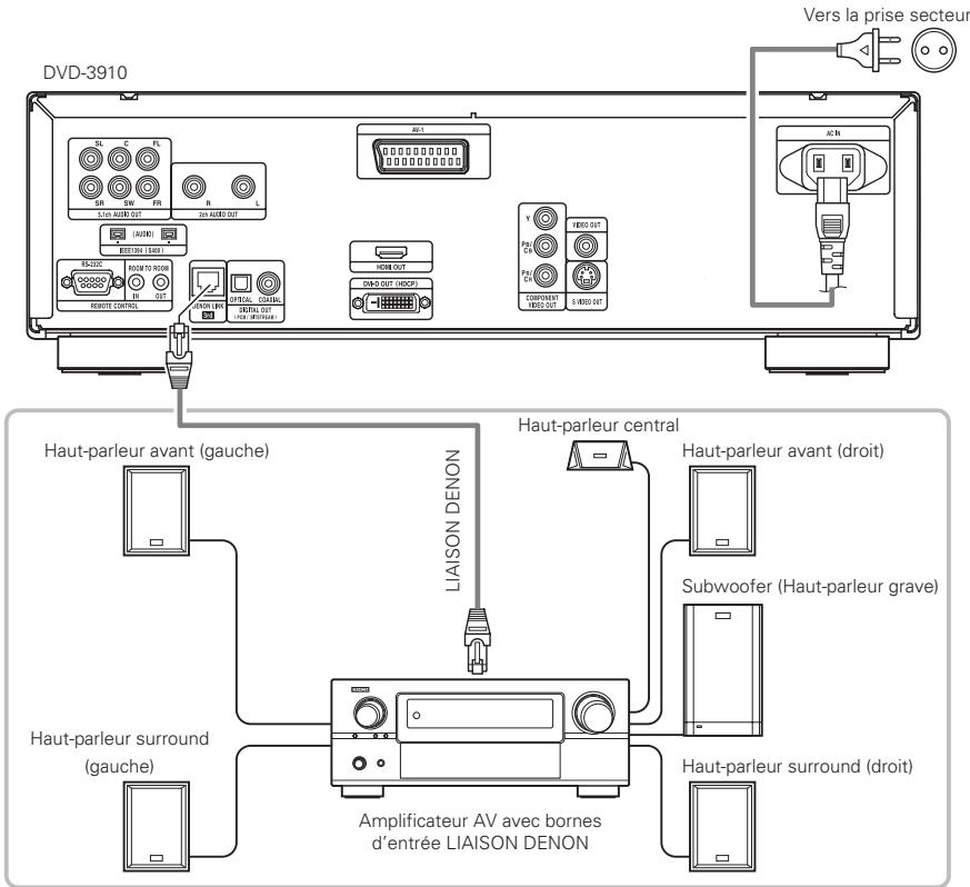 DENON DVD3910 - Connexions LIAISON DENON - 1