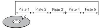 DENON DVD3910 - Par example: - 1