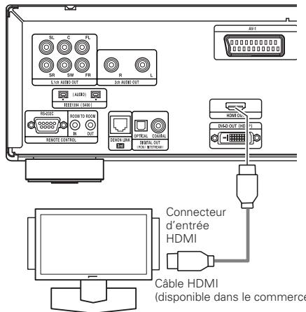 DENON DVD3910 - Connexions HDMI - 1