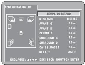 DENON DVD3910 - La fonction SRS TruSurround (Uniquement pour les DVD-videos et les CD video) - 3