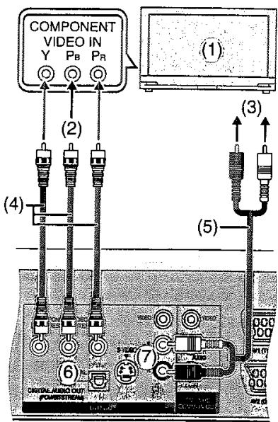 PANASONIC DMR-E75V - Raccordement d'une éviseur à lairdes bornés d'entre-video de composant - 1