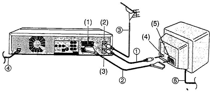PANASONIC DMR-E75V - Prises - 1