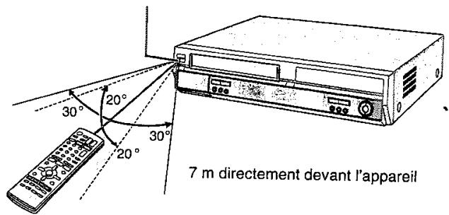 PANASONIC DMR-E75V - ■ Utilisation - 1
