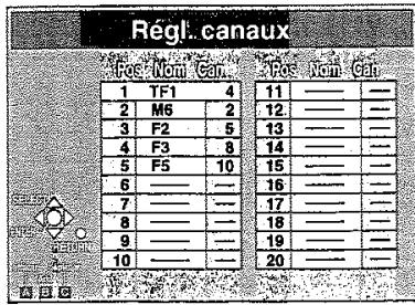 PANASONIC DMR-E75V - > Séléationnée la synthonisation manuelle - 1